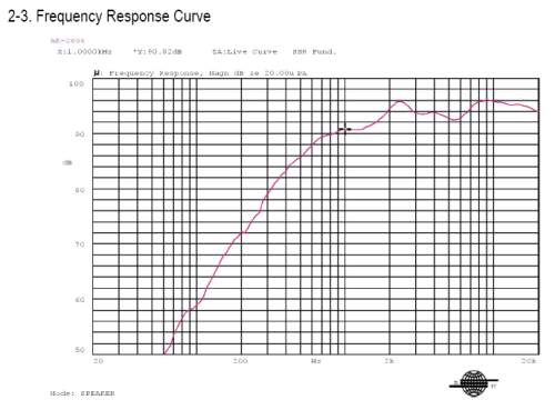 Response