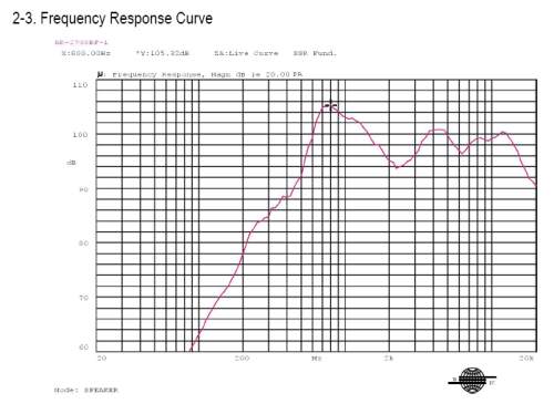Response