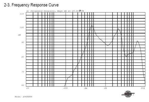 Response