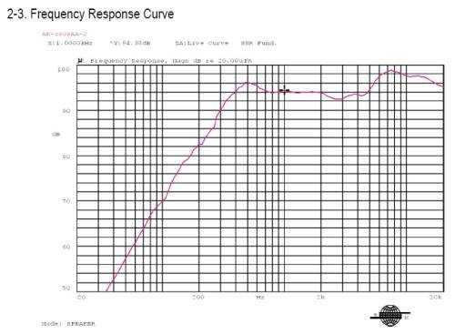 Response