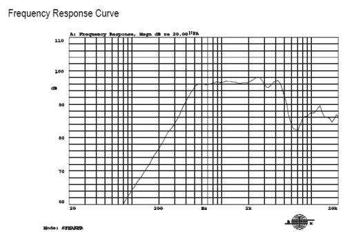 Response