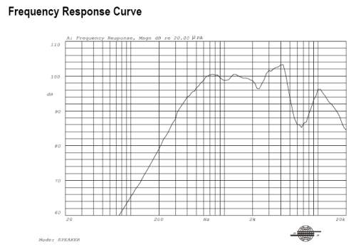 Response