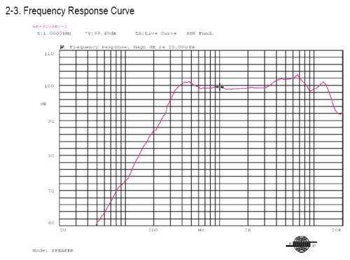 Response