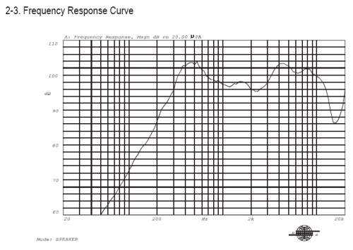 Response