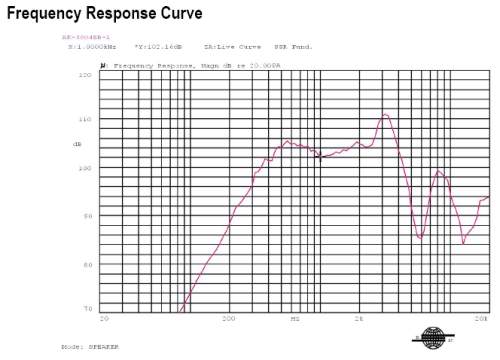 Response