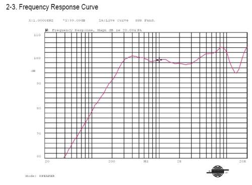 Response
