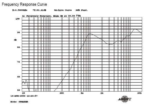 Response