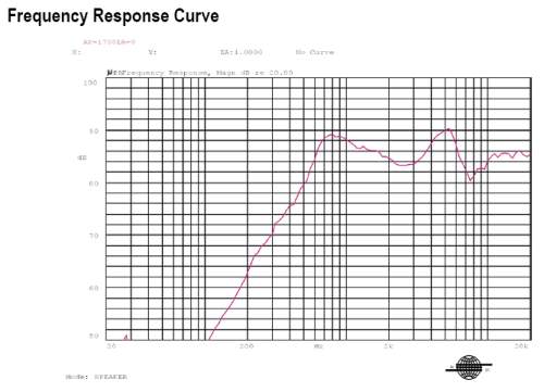 Response