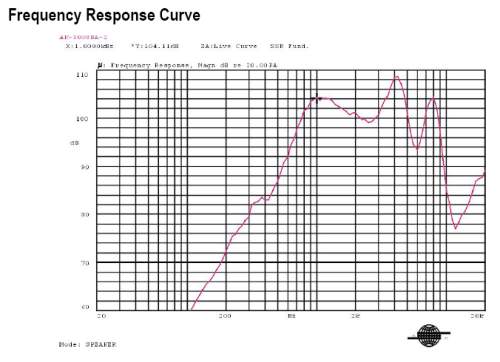 Response