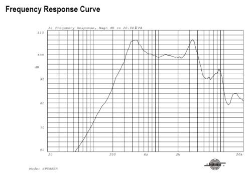 Response