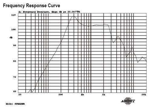 Response