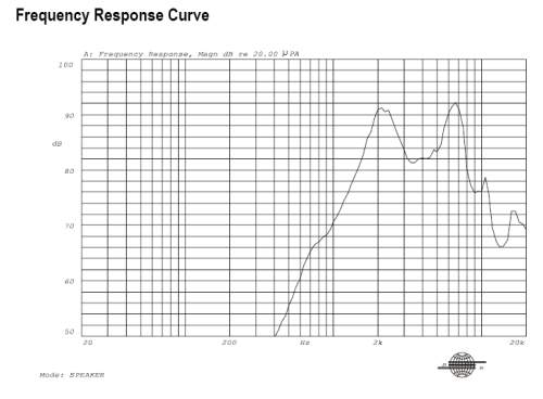 Speaker Response