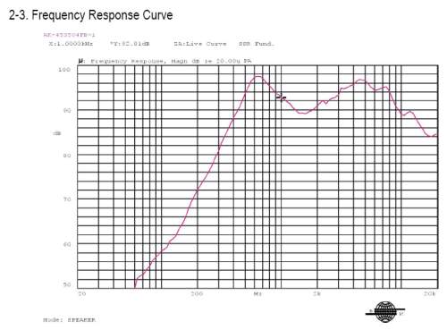 Speaker Response