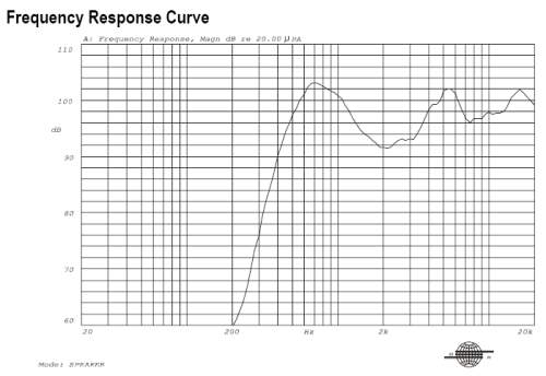 Speaker Response