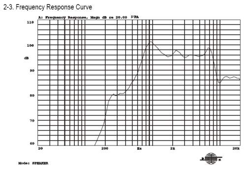 Speaker Response