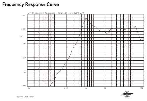Speaker Response