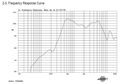 Speaker Response
