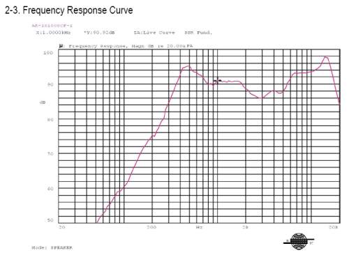Response