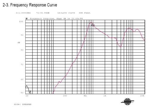 Response