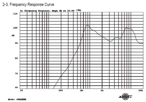 Response
