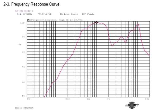 Response