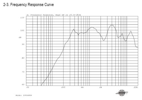 Response