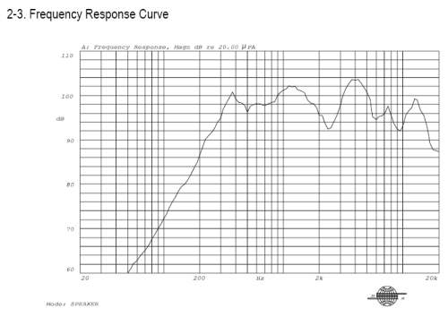 Response