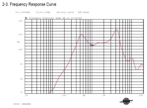Response