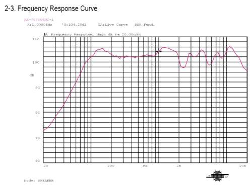 Response